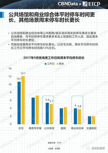 2017中國(guó)智慧停車行業(yè)大數(shù)據(jù)服務(wù)報(bào)告 洞察變革，賦能未來(lái)