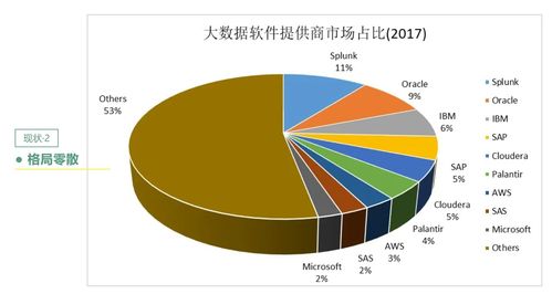 基于OpenLooKeng的跨源跨域大數(shù)據(jù)分析性能優(yōu)化實(shí)踐