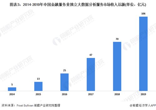 2020年中國金融服務(wù)大數(shù)據(jù)行業(yè) 市場現(xiàn)狀、競爭格局與客戶生命周期管理需求分析