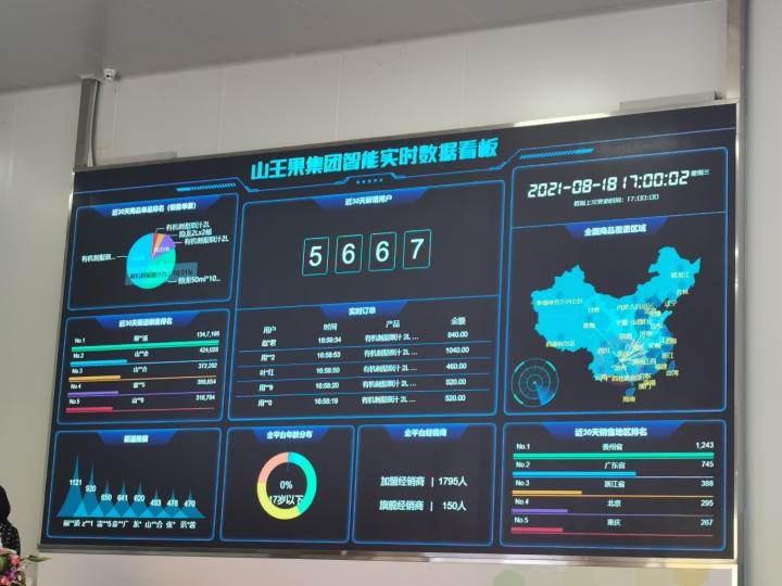 貴州刺梨勢頭強(qiáng)勁！山王果“5G+”智慧工廠竣工投產(chǎn)，大數(shù)據(jù)賦能產(chǎn)業(yè)升級