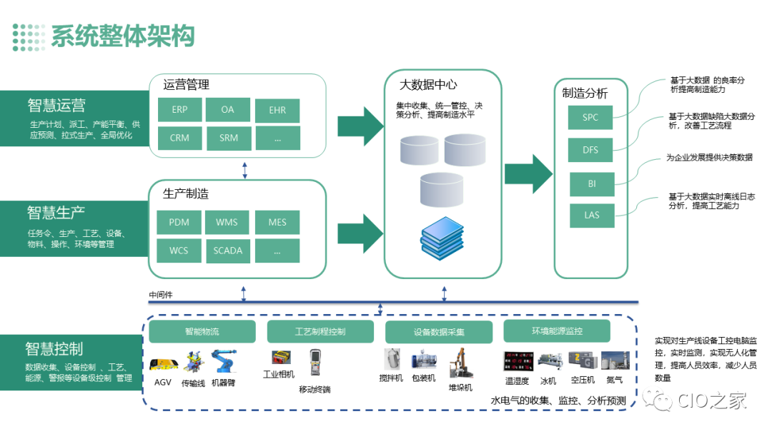 基于AI框架的智能工廠設(shè)計(jì) 大數(shù)據(jù)服務(wù)平臺的新范式